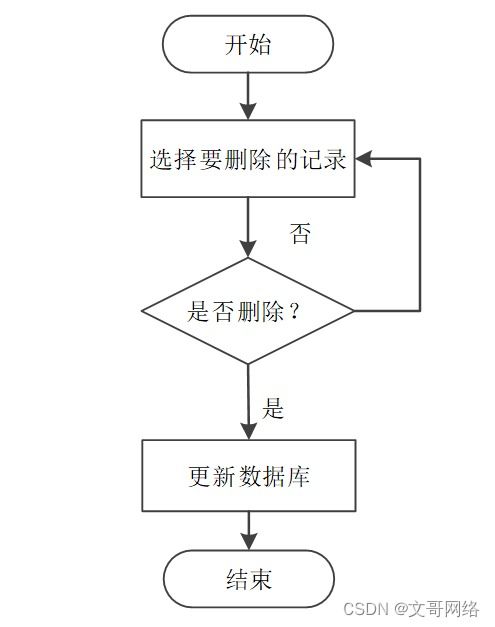 SpringBoot汽車(chē)銷(xiāo)售管理系統(tǒng)與工業(yè)控制計(jì)算機(jī)銷(xiāo)售 如何選擇高質(zhì)量的計(jì)算機(jī)畢業(yè)設(shè)計(jì)